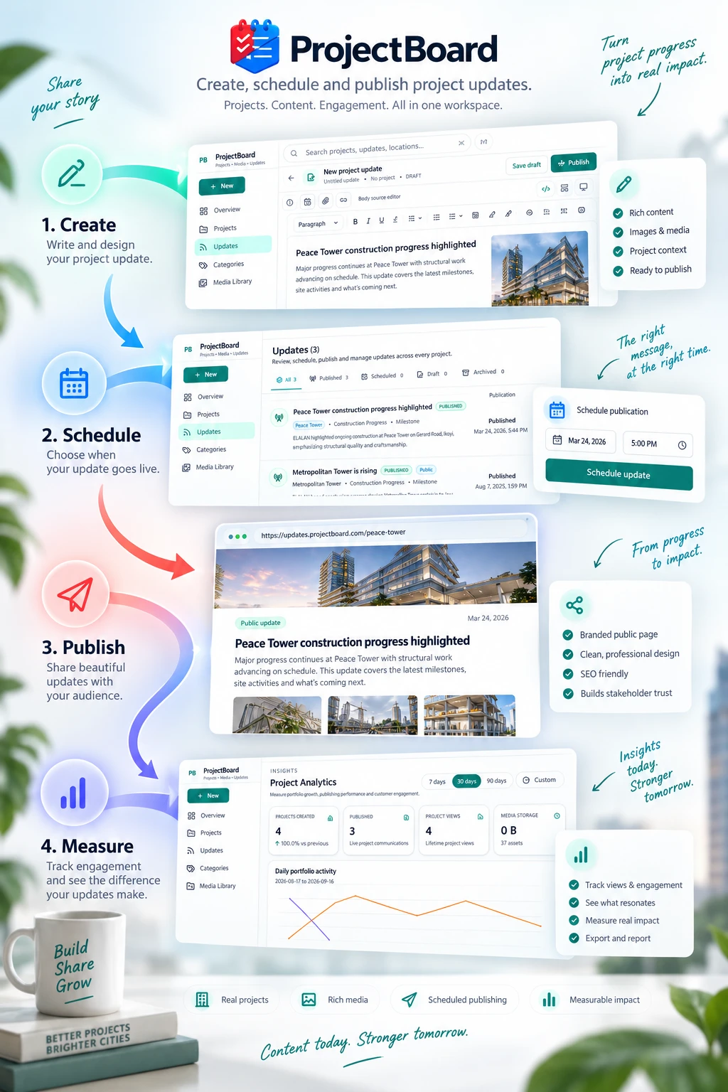 ProjectBoard update composer and public update page preview